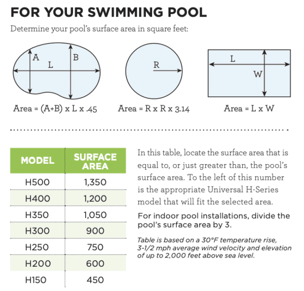 A diagram showing the dimensions of a swimming pool with a Hayward Universal H-Series NATURAL GAS Pool Heater Cupro Nickel.